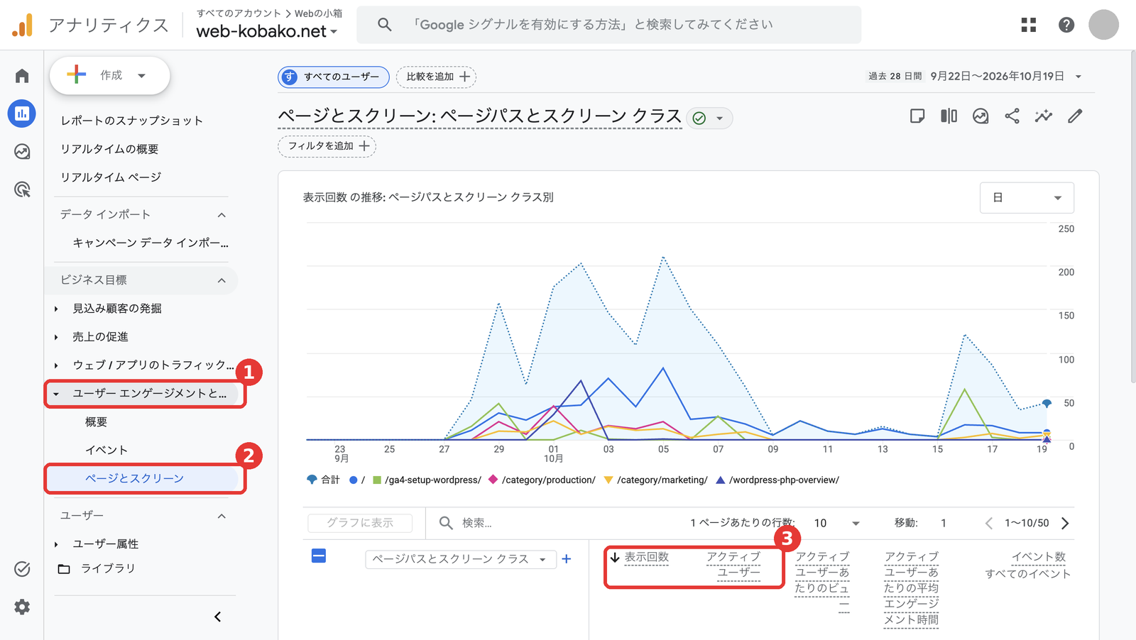 GA4のページとスクリーンのレポートで、左メニューの開き方と表示回数・アクティブ ユーザーの列を示した画面