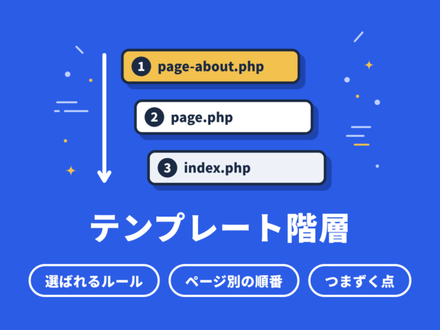 WordPressのテンプレート階層｜優先順位一覧